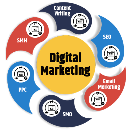 Digital Marketing Services